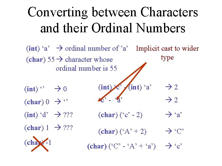 Converting between Characters and their Ordinal Numbers (int) ‘a’ ordinal number of ’a’ (char)