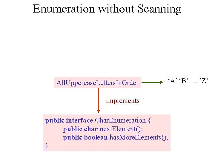 Enumeration without Scanning All. Uppercase. Letters. In. Order ‘A’ ‘B’. . . ‘Z’ implements