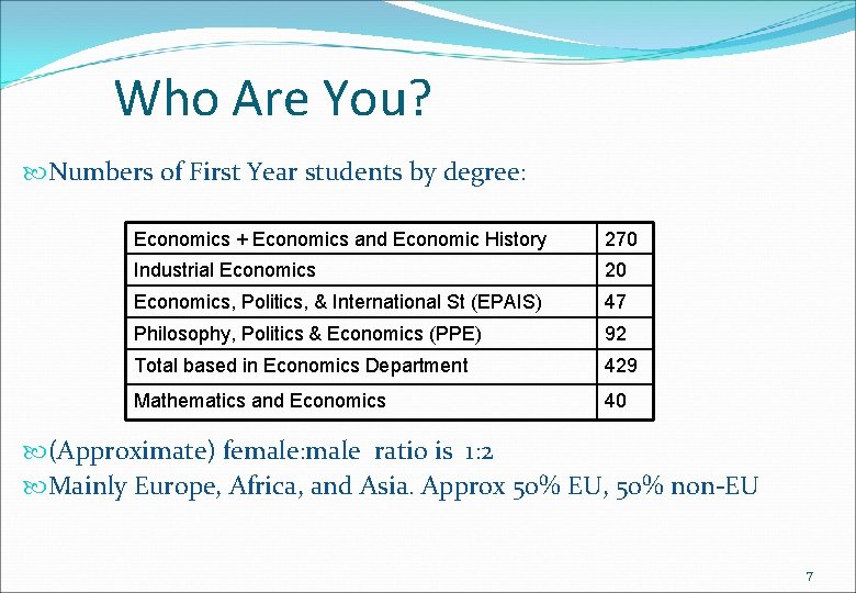 Who Are You? Numbers of First Year students by degree: Economics + Economics and