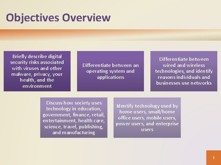 Objectives Overview Briefly describe digital security risks associated with viruses and other malware, privacy,