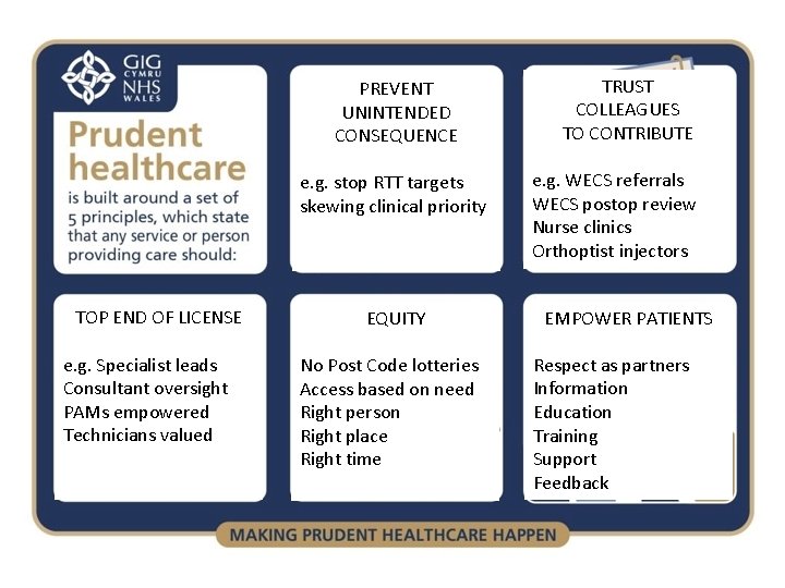 PREVENT UNINTENDED CONSEQUENCE e. g. stop RTT targets skewing clinical priority TOP END OF