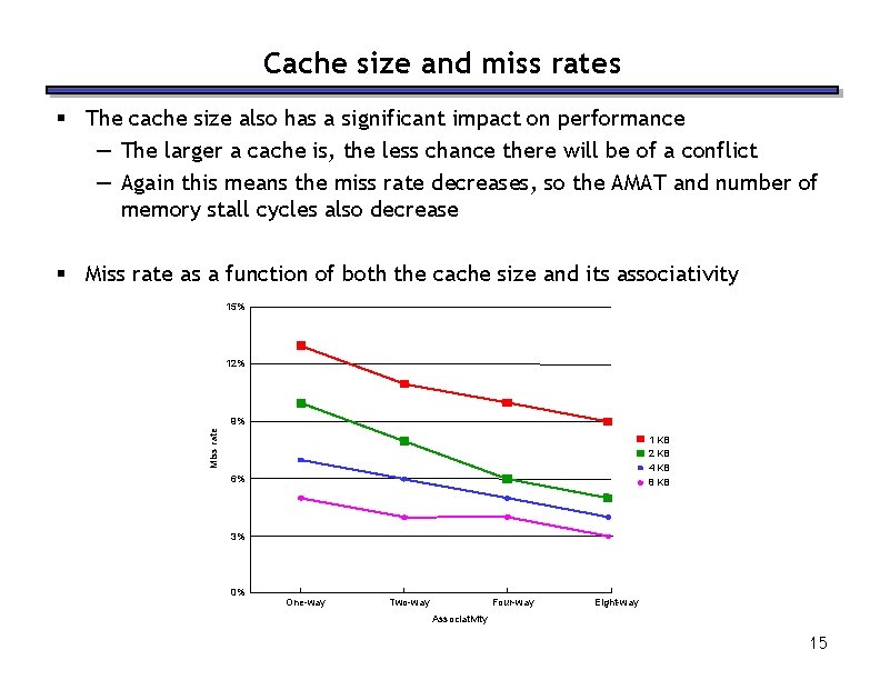 Cache size and miss rates § The cache size also has a significant impact