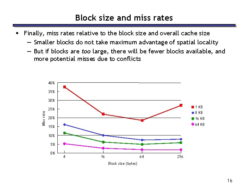 Block size and miss rates § Finally, miss rates relative to the block size