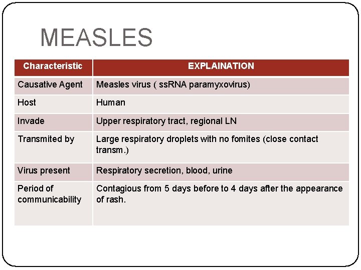 MEASLES Characteristic EXPLAINATION Causative Agent Measles virus ( ss. RNA paramyxovirus) Host Human Invade