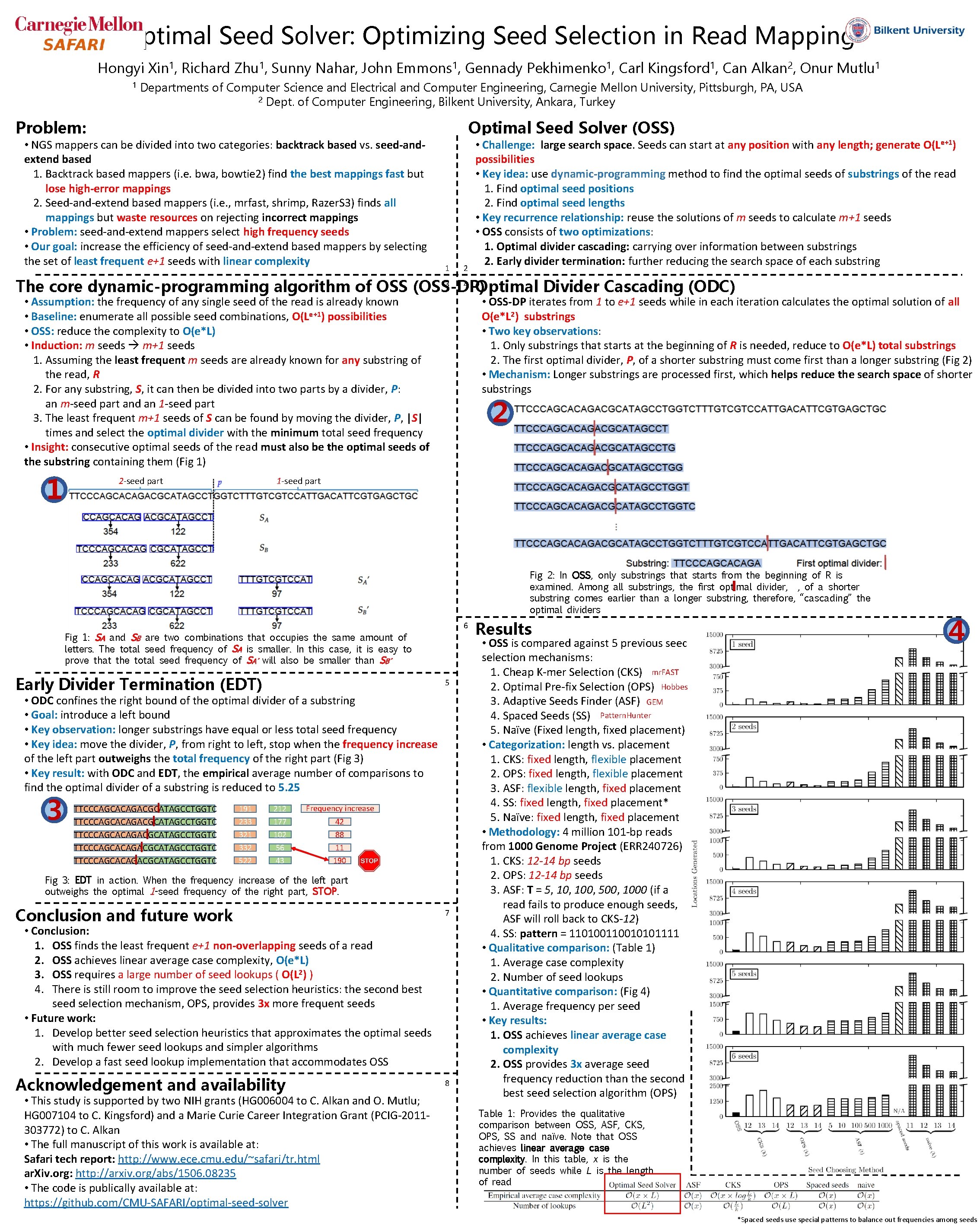 Optimal Seed Solver: Optimizing Seed Selection in Read Mapping Hongyi Xin 1, Richard Zhu