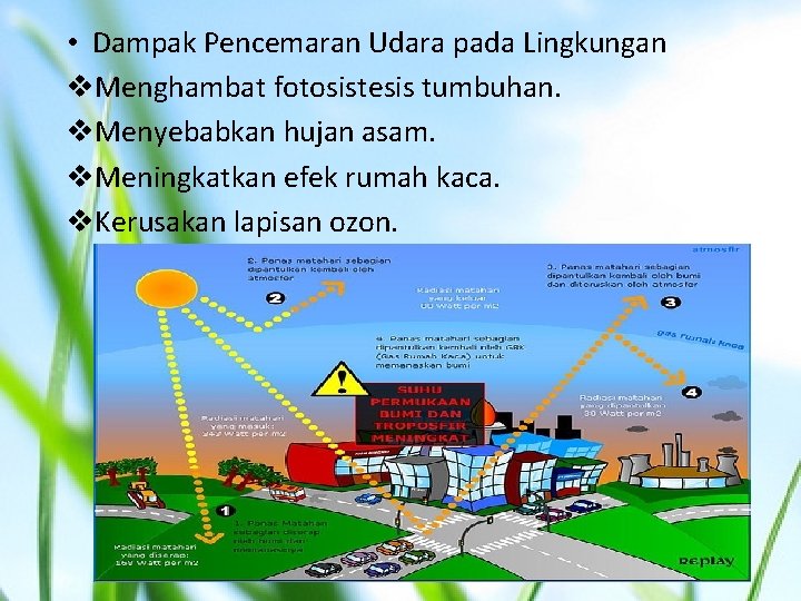  • Dampak Pencemaran Udara pada Lingkungan v. Menghambat fotosistesis tumbuhan. v. Menyebabkan hujan