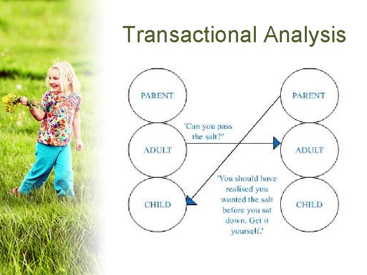 Transactional Analysis 