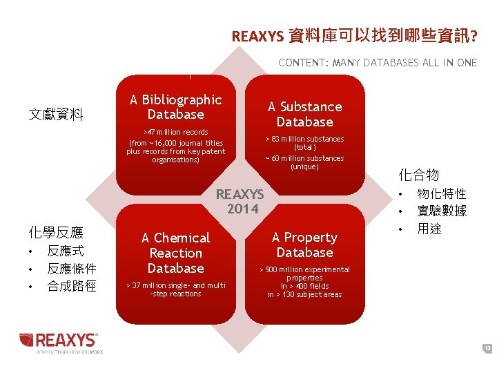 REAXYS 資料庫可以找到哪些資訊? CONTENT: MANY DATABASES ALL IN ONE 文獻資料 A Bibliographic Database A Substance