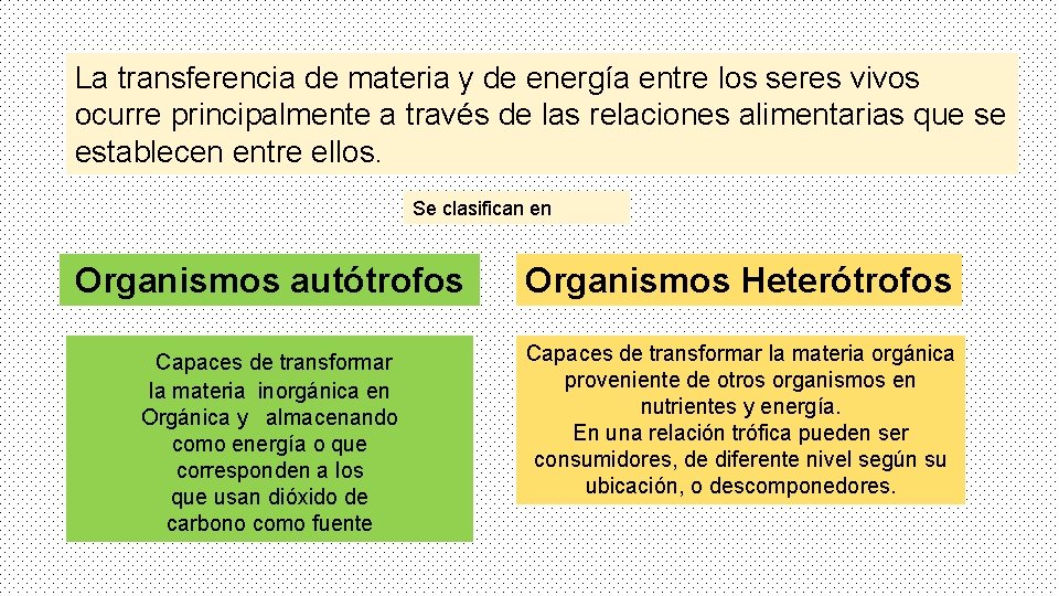 La transferencia de materia y de energía entre los seres vivos ocurre principalmente a