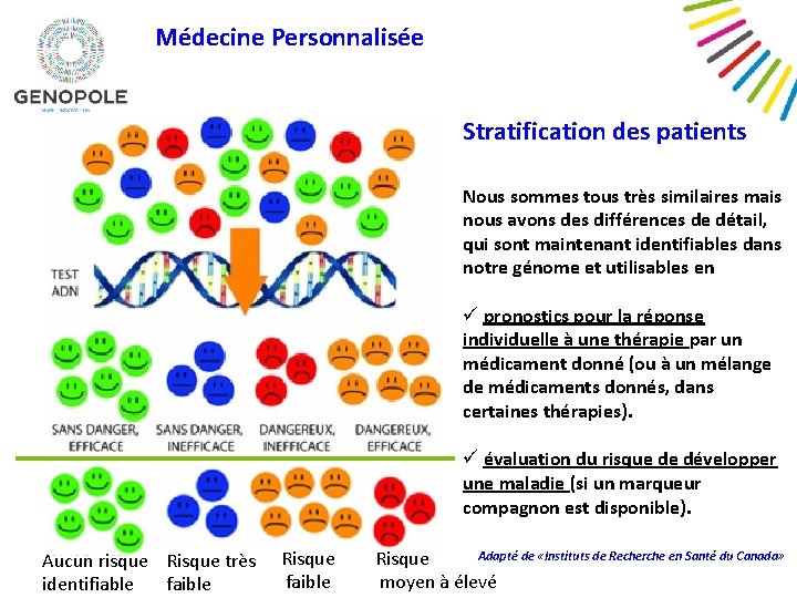 Médecine Personnalisée Stratification des patients Nous sommes tous très similaires mais nous avons des