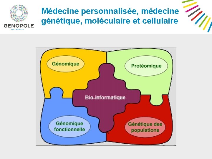 Médecine personnalisée, médecine génétique, moléculaire et cellulaire 