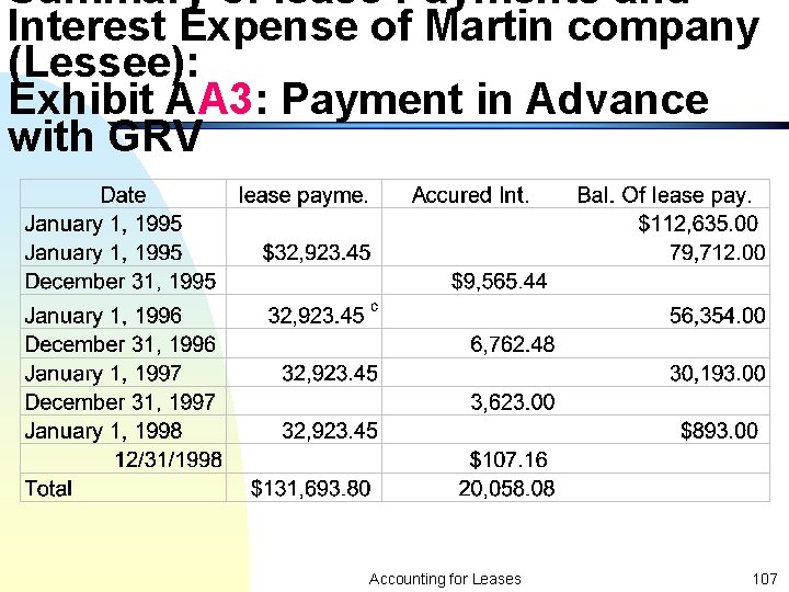 Summary of lease Payments and Interest Expense of Martin company (Lessee): Exhibit AA 3: