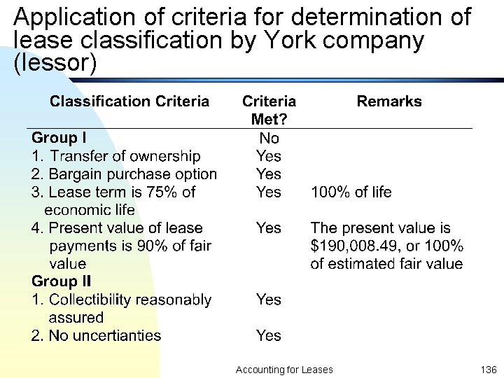 Application of criteria for determination of lease classification by York company (lessor) Accounting for
