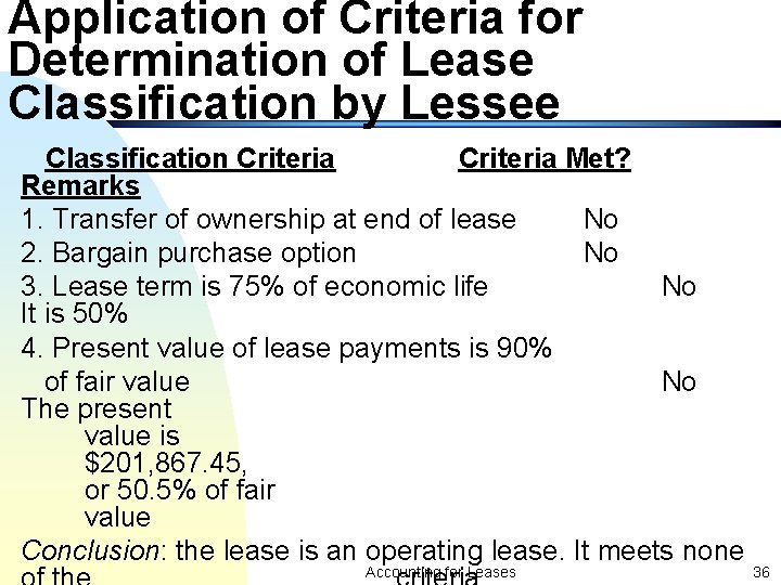 Application of Criteria for Determination of Lease Classification by Lessee Classification Criteria Met? Remarks
