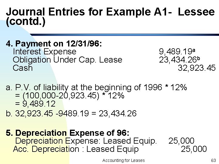 Journal Entries for Example A 1 - Lessee (contd. ) 4. Payment on 12/31/96: