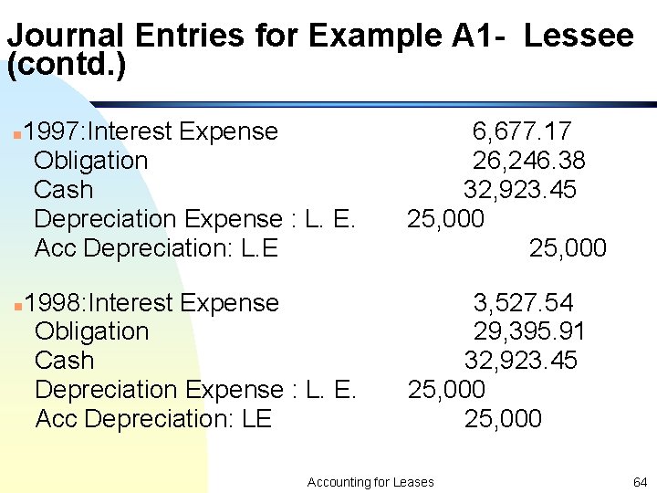 Journal Entries for Example A 1 - Lessee (contd. ) n 1997: Interest Expense