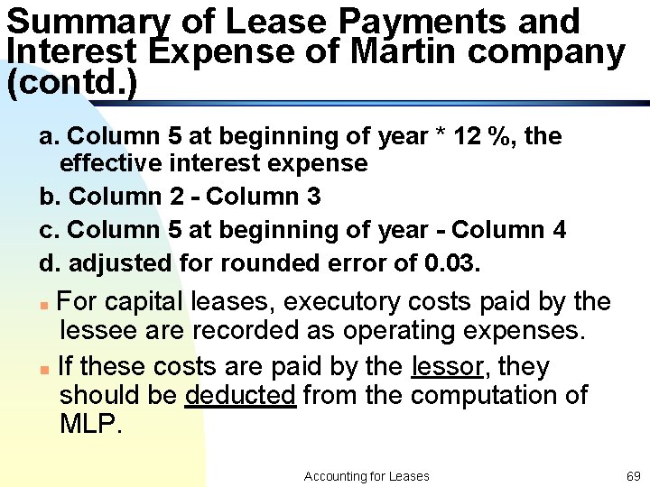 Summary of Lease Payments and Interest Expense of Martin company (contd. ) a. Column