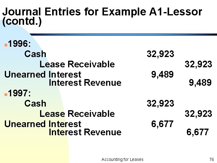 Journal Entries for Example A 1 -Lessor (contd. ) 1996: Cash Lease Receivable Unearned