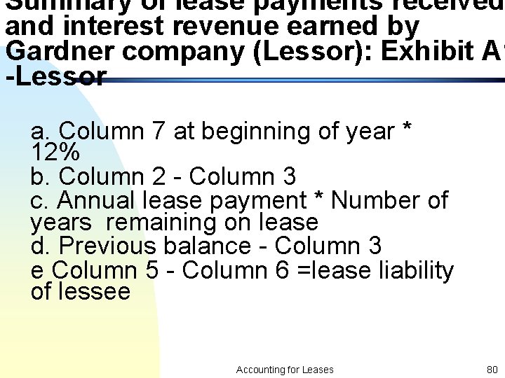 Summary of lease payments received and interest revenue earned by Gardner company (Lessor): Exhibit