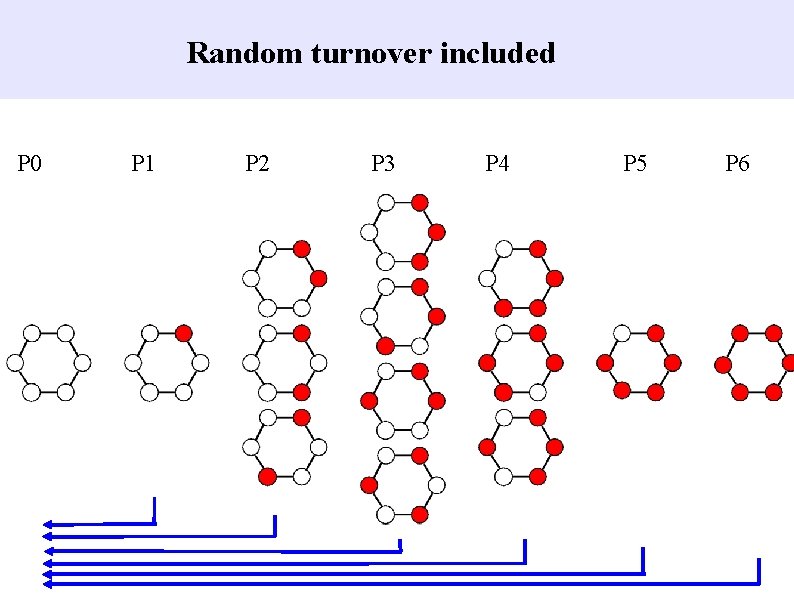 Random turnover included P 0 P 1 P 2 P 3 P 4 P