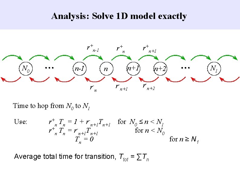 Analysis: Solve 1 D model exactly r+n-1 N 0 n-1 n - rn r+n+1