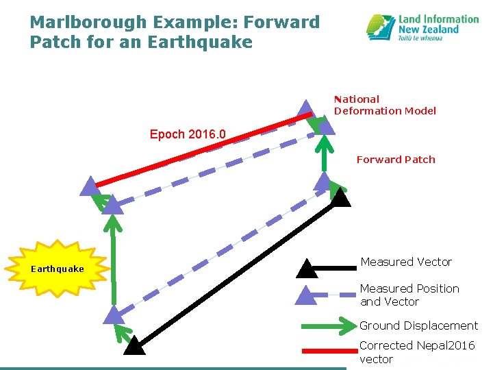 Marlborough Example: Forward Patch for an Earthquake National Deformation Model Epoch 2016. 0 Forward