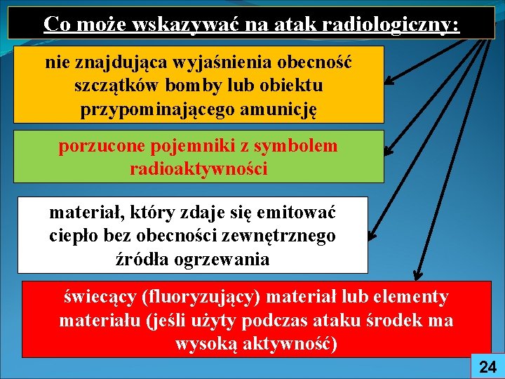 Co może wskazywać na atak radiologiczny: nie znajdująca wyjaśnienia obecność szczątków bomby lub obiektu