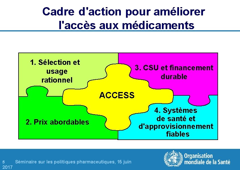 Cadre d'action pour améliorer l'accès aux médicaments 1. Sélection et usage rationnel 3. CSU Cadre d'action pour améliorer l'accès aux médicaments 1. Sélection et usage rationnel 3. CSU
