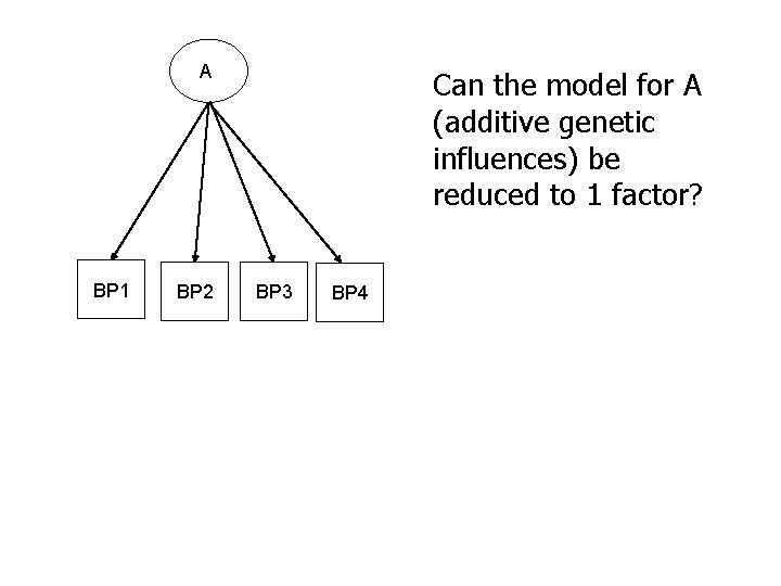 A BP 1 BP 2 Can the model for A (additive genetic influences) be