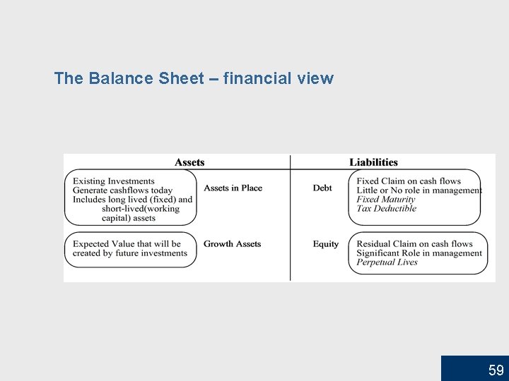 The Balance Sheet – financial view 59 