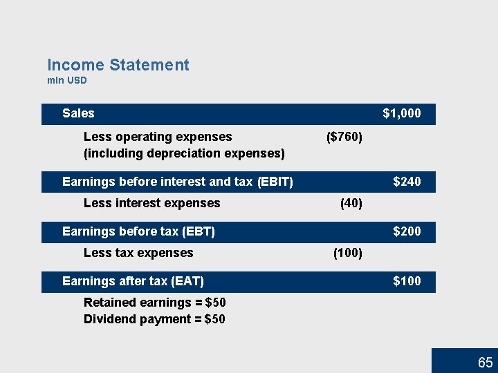 Income Statement mln USD Sales Less operating expenses (including depreciation expenses) $1, 000 ($760)