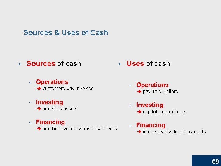 Sources & Uses of Cash § Sources of cash • Operations customers pay invoices
