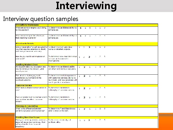 Interviewing Interview question samples 