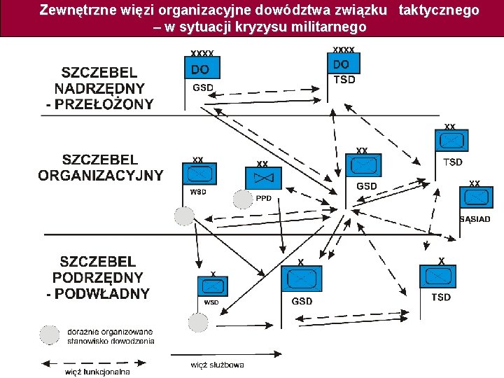 Zewnętrzne więzi organizacyjne dowództwa związku taktycznego – w sytuacji kryzysu militarnego 