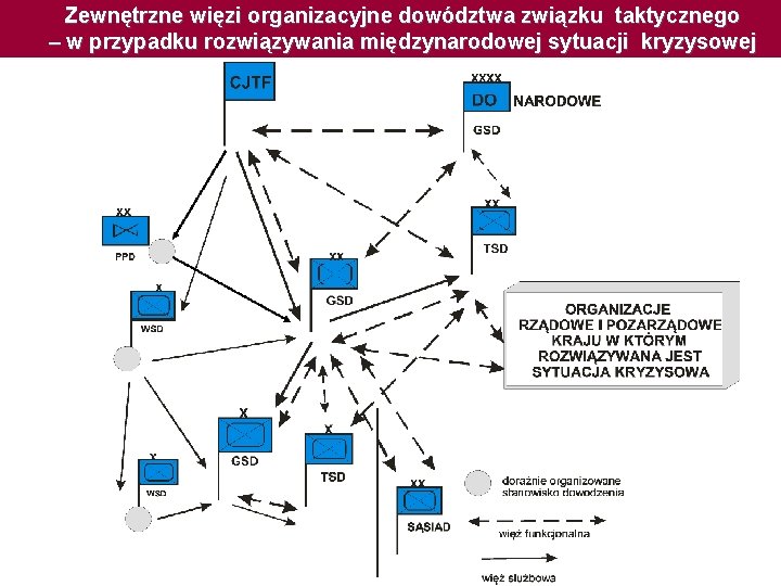 Zewnętrzne więzi organizacyjne dowództwa związku taktycznego – w przypadku rozwiązywania międzynarodowej sytuacji kryzysowej 