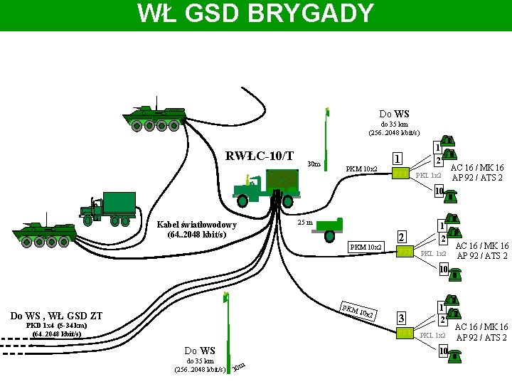 WŁ GSD BRYGADY Do WS do 35 km (256. . 2048 kbit/s) RWŁC-10/T 30