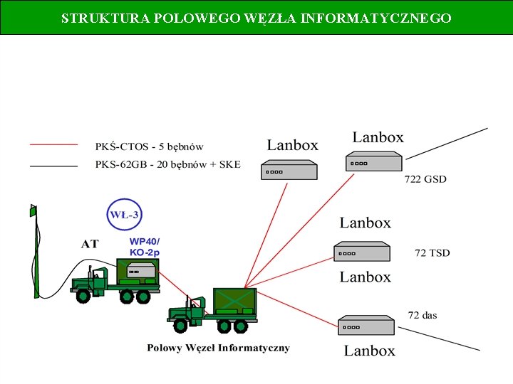 STRUKTURA POLOWEGO WĘZŁA INFORMATYCZNEGO 