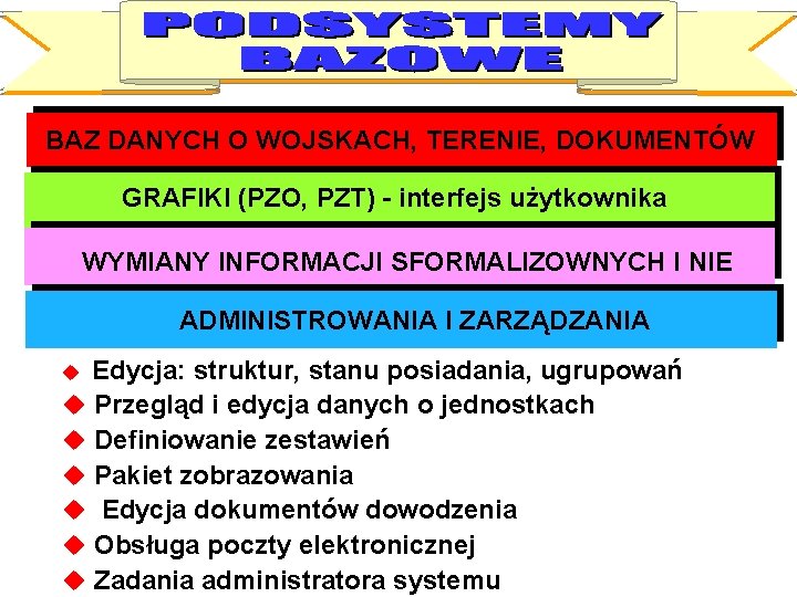 BAZ DANYCH O WOJSKACH, TERENIE, DOKUMENTÓW GRAFIKI (PZO, PZT) - interfejs użytkownika WYMIANY INFORMACJI