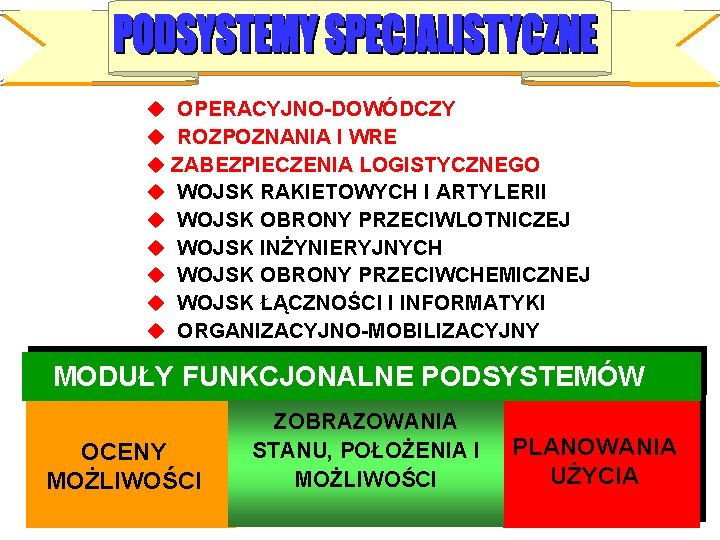 u OPERACYJNO-DOWÓDCZY u ROZPOZNANIA I WRE u ZABEZPIECZENIA LOGISTYCZNEGO u WOJSK RAKIETOWYCH I ARTYLERII