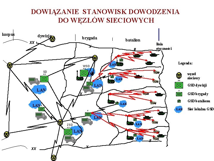 DOWIĄZANIE STANOWISK DOWODZENIA DO WĘZŁÓW SIECIOWYCH korpus dywizja brygada XX batalion X linia styczności