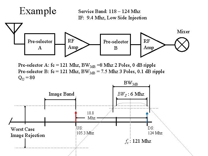 Example Service Band: 118 – 124 Mhz IF: 9. 4 Mhz, Low Side Injection