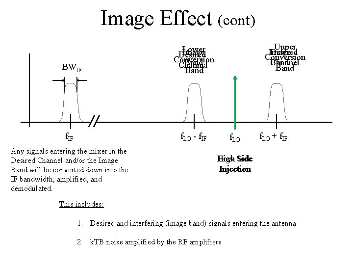 Image Effect (cont) BWIF Lower Image Desired Conversion Band Channel Band f. IF f.