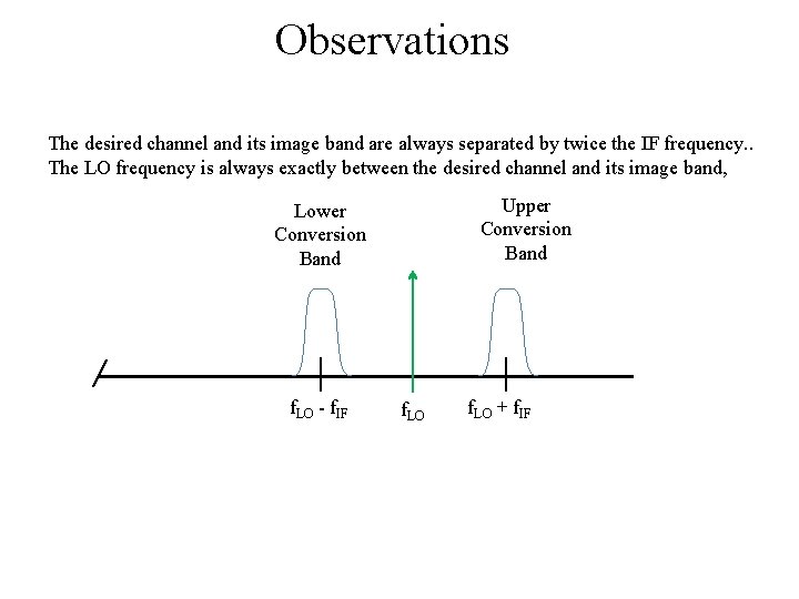 Observations The desired channel and its image band are always separated by twice the