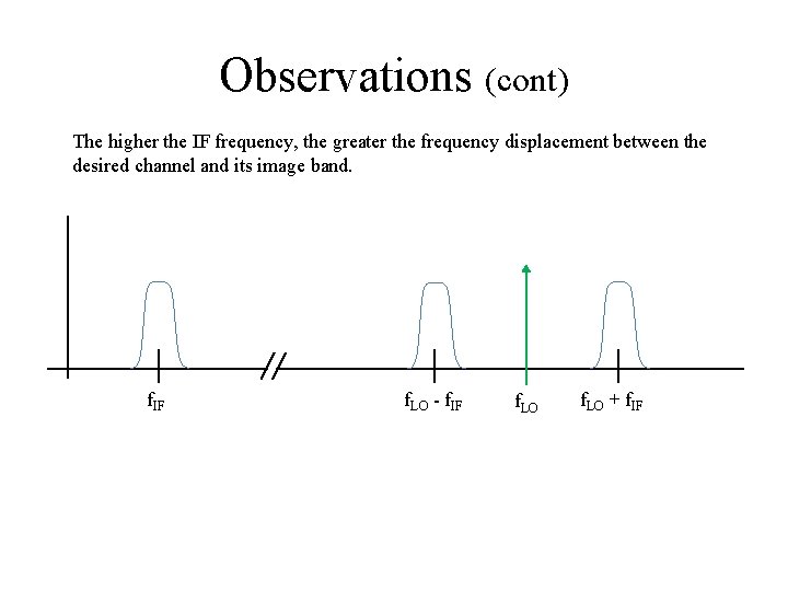 Observations (cont) The higher the IF frequency, the greater the frequency displacement between the