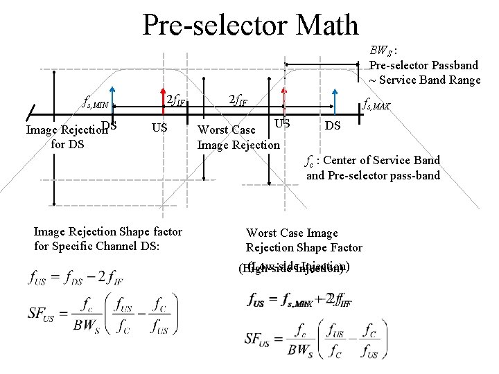 Pre-selector Math BWS : Pre-selector Passband ~ Service Band Range fs, MIN DS Image