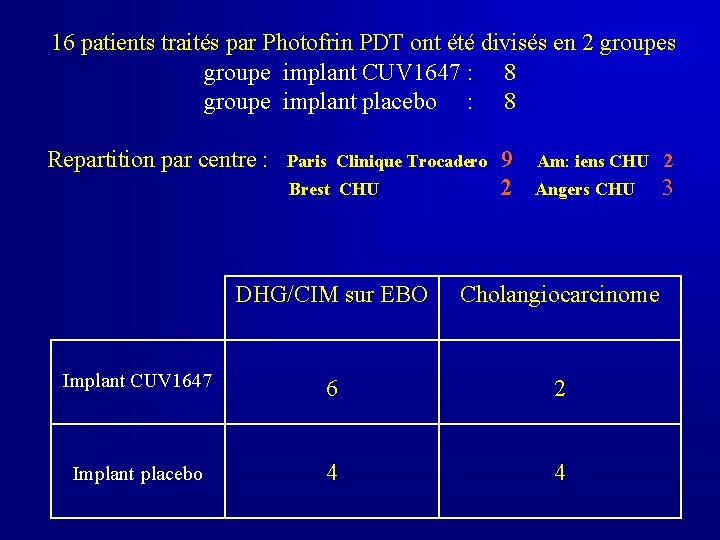 16 patients traités par Photofrin PDT ont été divisés en 2 groupes groupe implant