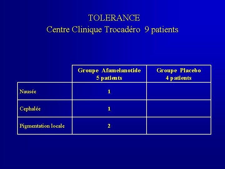 TOLERANCE Centre Clinique Trocadéro 9 patients Groupe Afamelanotide 5 patients Nausée 1 Cephalée 1