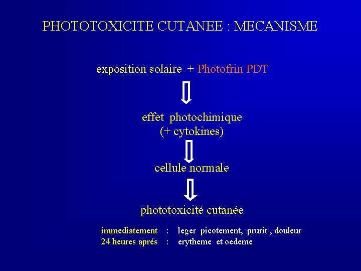 PHOTOTOXICITE CUTANEE : MECANISME exposition solaire + Photofrin PDT effet photochimique (+ cytokines) cellule