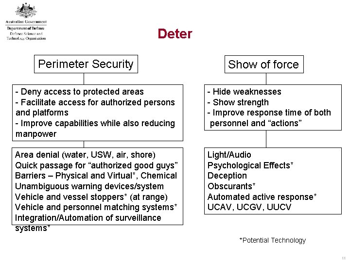 Deter Perimeter Security Show of force - Deny access to protected areas - Facilitate Deter Perimeter Security Show of force - Deny access to protected areas - Facilitate