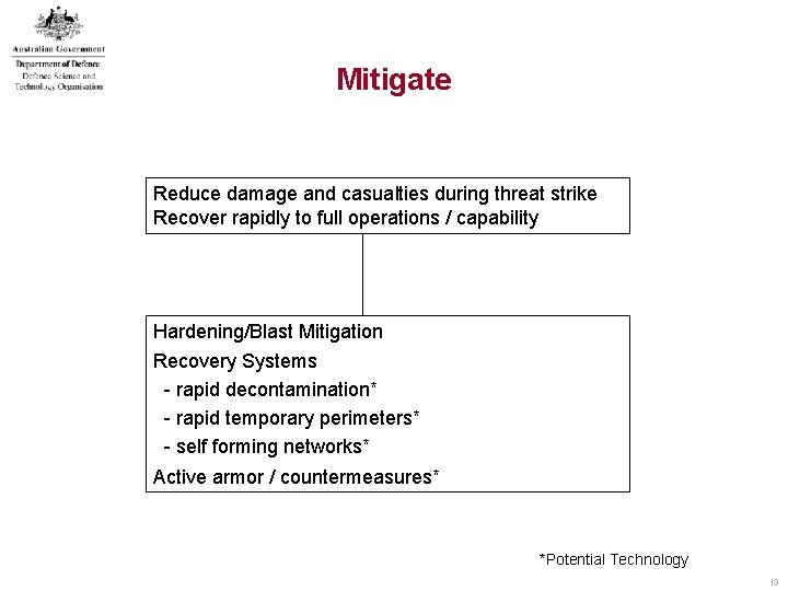 Mitigate Reduce damage and casualties during threat strike Recover rapidly to full operations / Mitigate Reduce damage and casualties during threat strike Recover rapidly to full operations /
